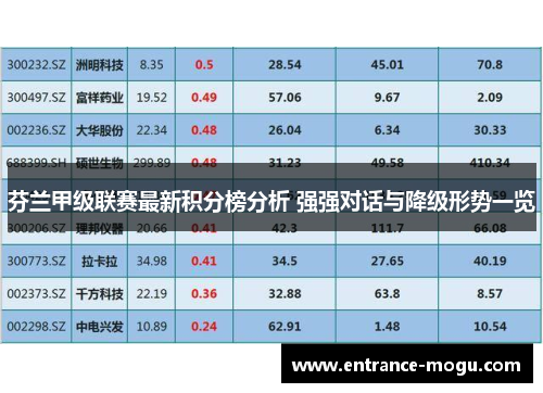 芬兰甲级联赛最新积分榜分析 强强对话与降级形势一览