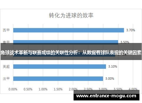 角球战术革新与联赛成绩的关联性分析：从数据看球队表现的关键因素